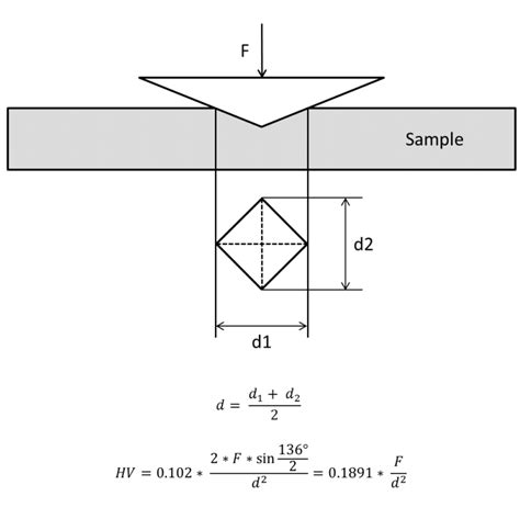 vickers hardness test hv10|vickers hardness test explained.